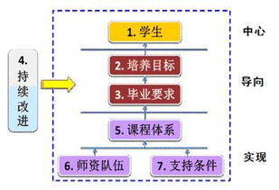 軟件工程教育基礎知識領(lǐng)域
