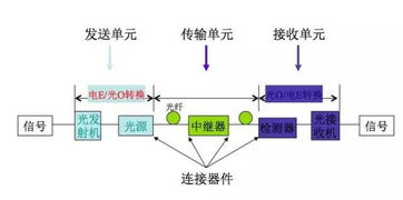光纖網(wǎng)絡(luò )基礎知識大全