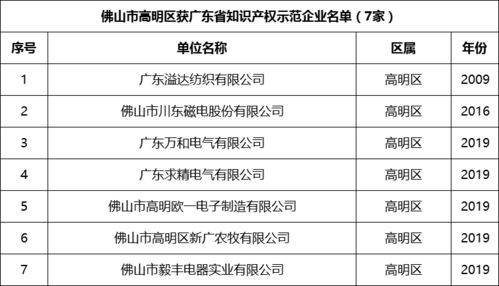 什么是構(gòu)成企業(yè)知識產(chǎn)權(quán)優(yōu)勢的基礎(chǔ)