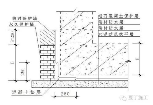 地基基礎的常用知識
