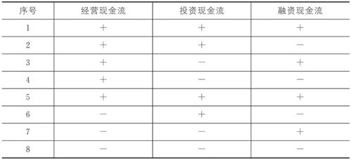 財務(wù)基礎知識培訓報表閱讀培訓