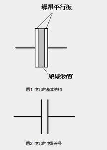 電工基礎知識電容器充放電