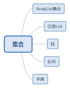 集合的基礎知識