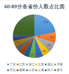 知識管理基礎認知課后測試答案,知識管理基礎認知課后測試題及答案,個(gè)人知識管理課后測試
