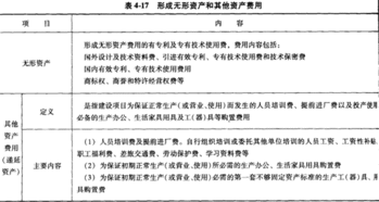重慶預算員基礎知識