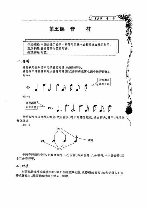 五線譜基礎(chǔ)知識教程21