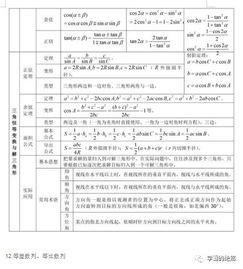 高中數學(xué)如何加強基礎知識教學(xué)