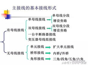發(fā)電廠(chǎng)電氣技能基礎知識