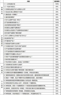 產(chǎn)品經(jīng)理面試問(wèn)的基礎知識