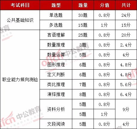 公共基礎知識多選題評分標準
