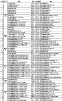 保險公司基礎知識考試