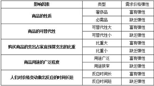 基礎知識,金安區