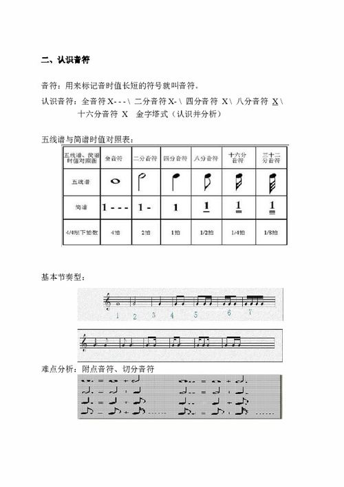 簡(jiǎn)譜入門(mén)知識基礎符號都有哪些
