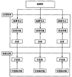 舞臺基礎知識圖