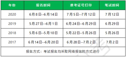 公共基礎知識崗位專(zhuān)業(yè)知識