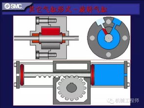 氣動(dòng)件方面的基礎知識