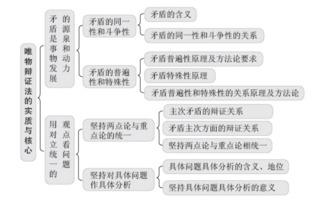 公共基礎知識安徽政治