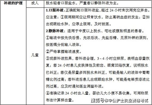 消化,護理,系統疾病,基礎