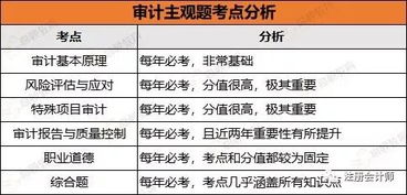 招聘財務(wù)基礎知識簡(jiǎn)答題