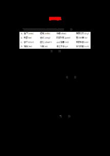 人教語(yǔ)文必修四課內基礎知識點(diǎn)