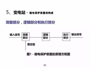 熱電電廠(chǎng)基礎知識