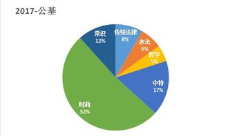 課后,認知,知識管理,測試