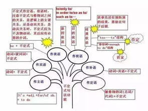 英語(yǔ)初中基礎知識教學(xué)