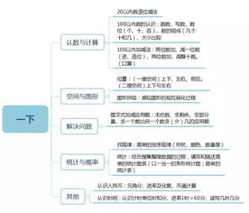 小學(xué)數學(xué)基礎知識整理(一到六年級),小學(xué)數學(xué)基礎知識整理手抄報,歸納整理小學(xué)數學(xué)基礎知識