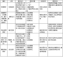 教育理論基礎課程的知識點(diǎn)