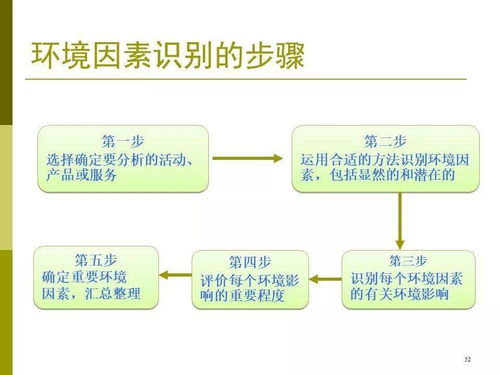 6s管理基礎知識培訓,安全管理基礎知識培訓,5s管理基礎知識培訓