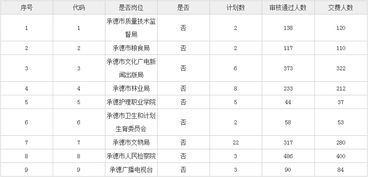 公共基礎知識100分考多少是高分