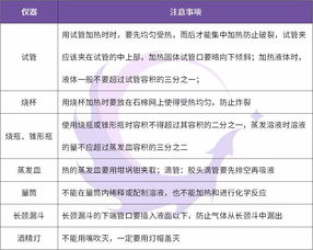 初三化學(xué)試卷的基礎知識點(diǎn)題型