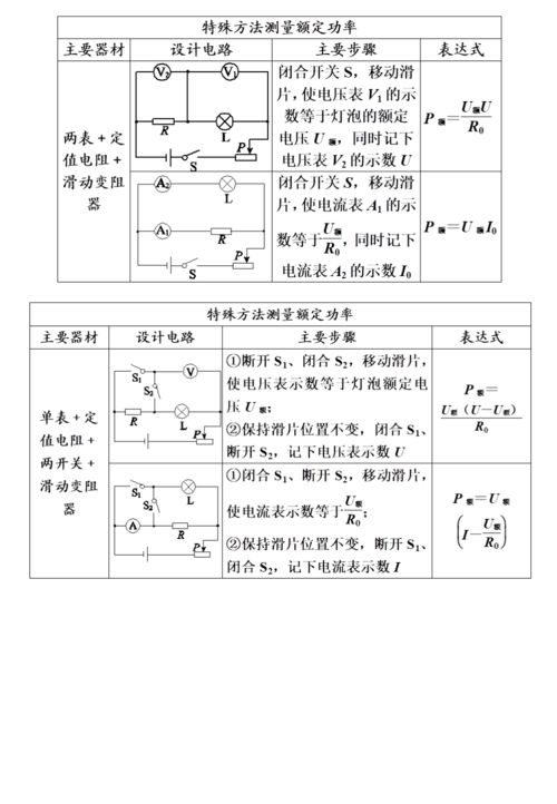 中考物理沖刺基礎知識點(diǎn)