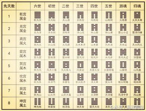 斷卦的基礎知識