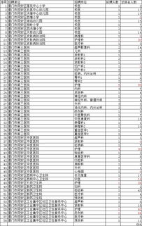 hcg基礎知識及臨床檢測