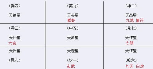 奇門遁甲入門基礎(chǔ)知識詳解