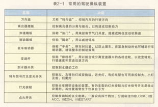 汽修方面的基礎知識