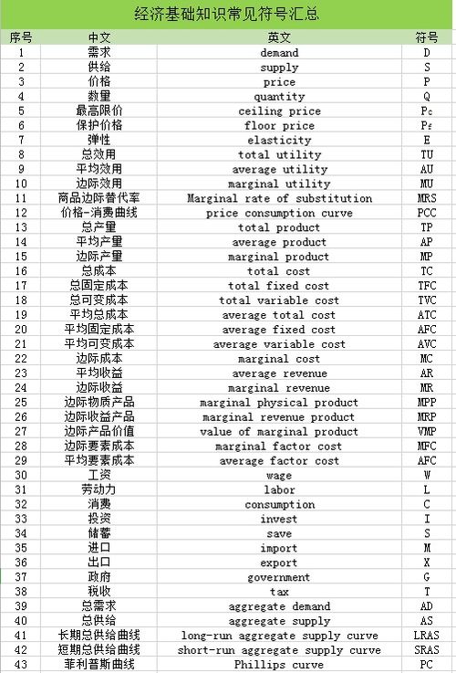 經(jīng)濟基礎知識字母縮寫(xiě)