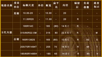 汽車(chē)電路基礎知識網(wǎng)盤(pán)