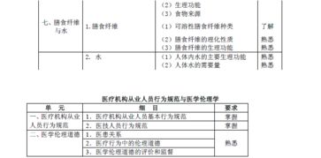 營(yíng)養師考試題基礎知識