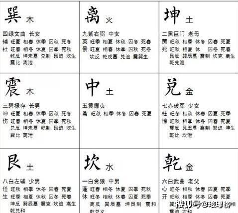 九星基礎知識