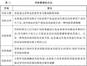銀行金融知識基礎知識點(diǎn)