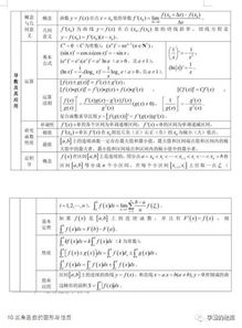 高中數學(xué)基礎知識教學(xué),高中數學(xué)向量基礎知識,高中數學(xué)基礎知識歸納