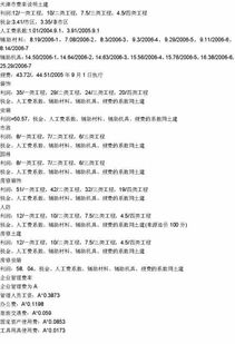 與定額有關(guān)的基礎知識