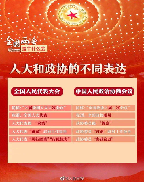 兩會(huì )相關(guān)基礎知識