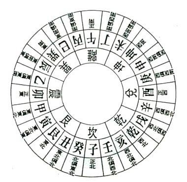 風(fēng)水基礎知識--尋龍