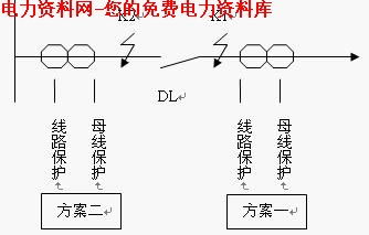 電流方面的基礎知識