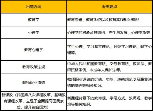 教師編公共基礎知識題型