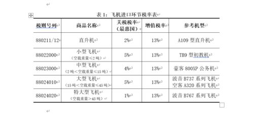 海關(guān)稅收征管基礎知識
