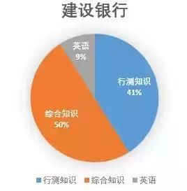 農行考試基礎知識